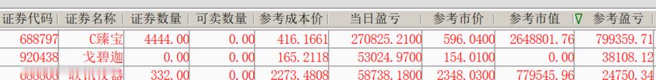 臻宝科技，一天T了近20个点。 