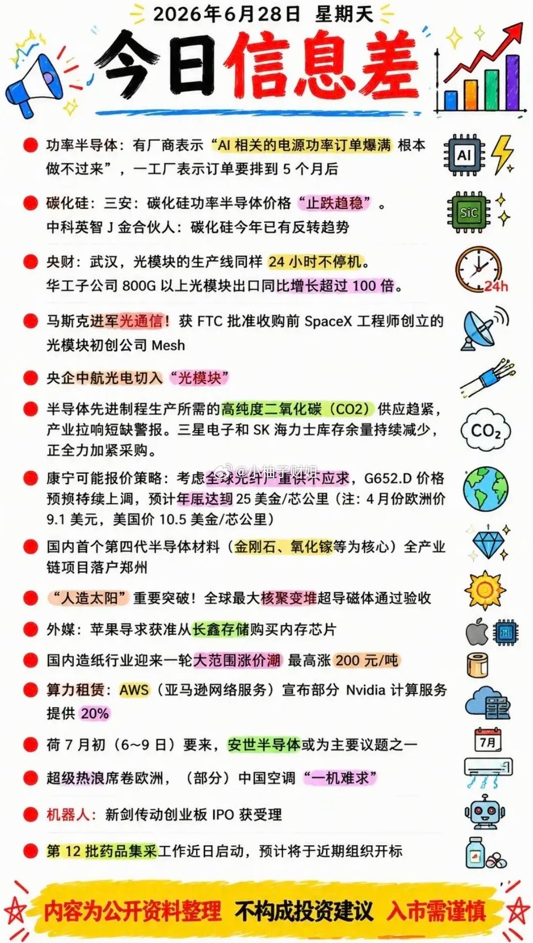 6.28周末  财经热点+信息整理！1.功率半导体，订单爆满2.碳化硅3.光模块