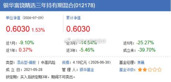 银华基金焦巍“左右挨耳光”，低位清仓周期，追高半导体，亏损40%基民被焊死在山顶