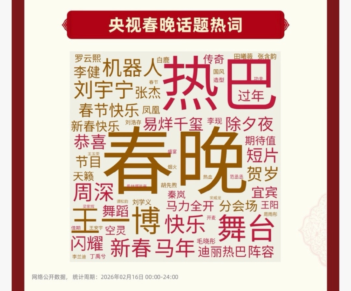 央视春晚话题热词迪丽热巴和春晚词云大小差不多什么才叫国民度和观众喜爱度..这才叫