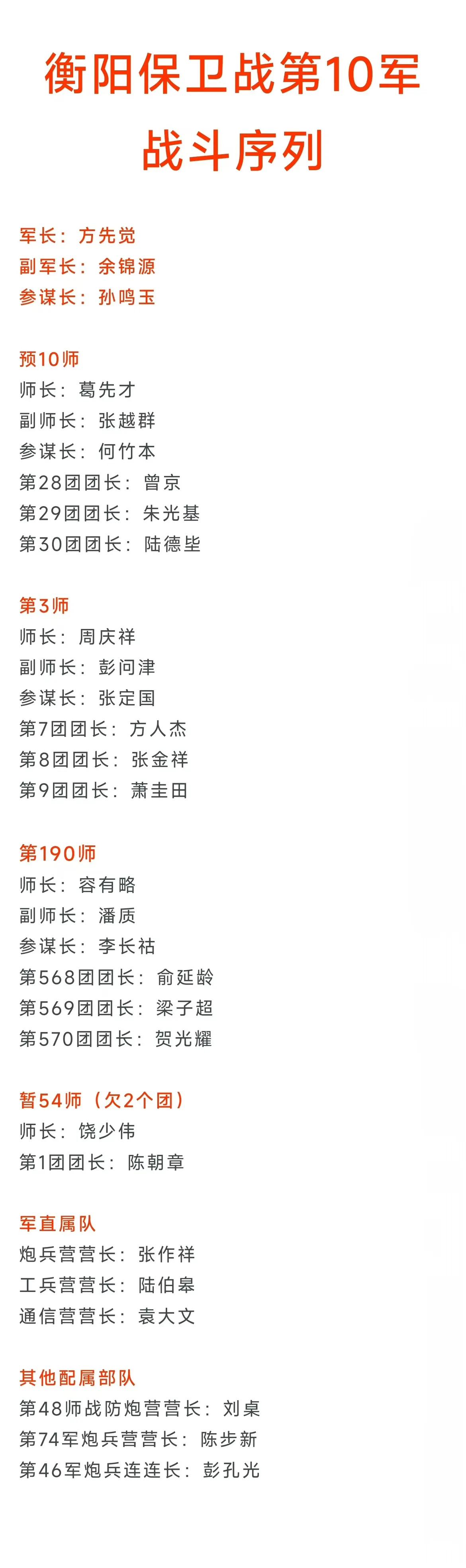 衡阳保卫战方先觉的第10军战斗序列一览，第10军编有3个师9个团，不过当时暂编第