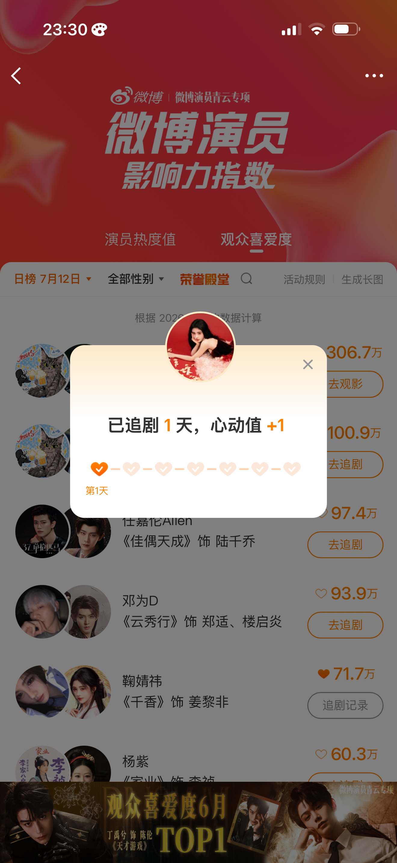 7.12总计：70鞠婧祎 🍊鞠婧祎姜黎非 微博演员榜✅+30艾漫✅+5酷云✅+
