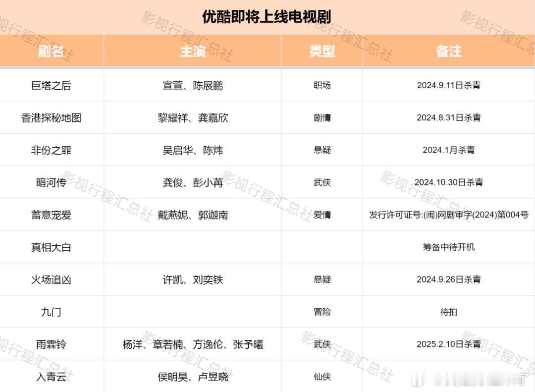 巨塔之后宣萱、陈展鹏香港探秘地图黎耀祥、龚嘉欣非份之罪吴启华、陈炜暗河传龚俊、彭