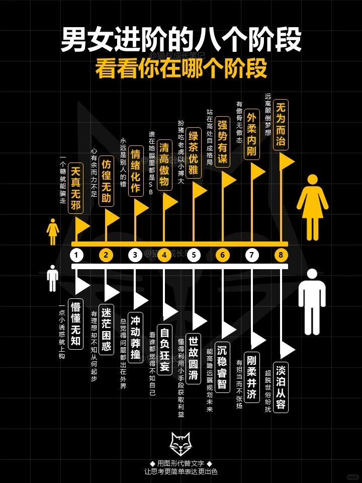 男人➕女人进阶的8个阶段❗️