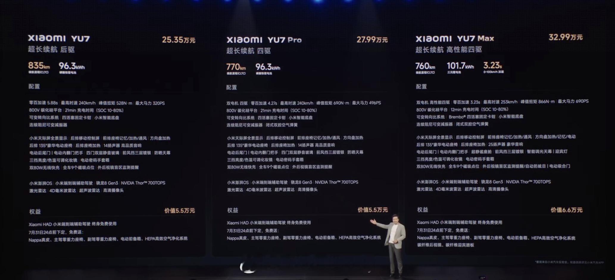 真相大白的时刻到了YU7的价格正式出来了标准版—25.35万元Pro—27.99