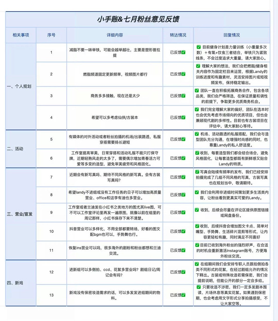 虽然你空口说那么多废话但是我还是要恭喜废物工作室达成6.20~7.18 （28）