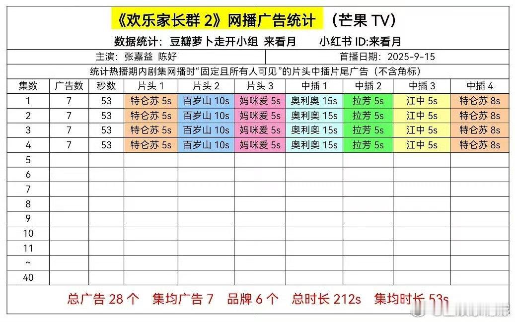 欢乐家长群2开局7广欢乐家长群2首播7广 张嘉益，陈好，王晓晨《欢乐家长群2》首