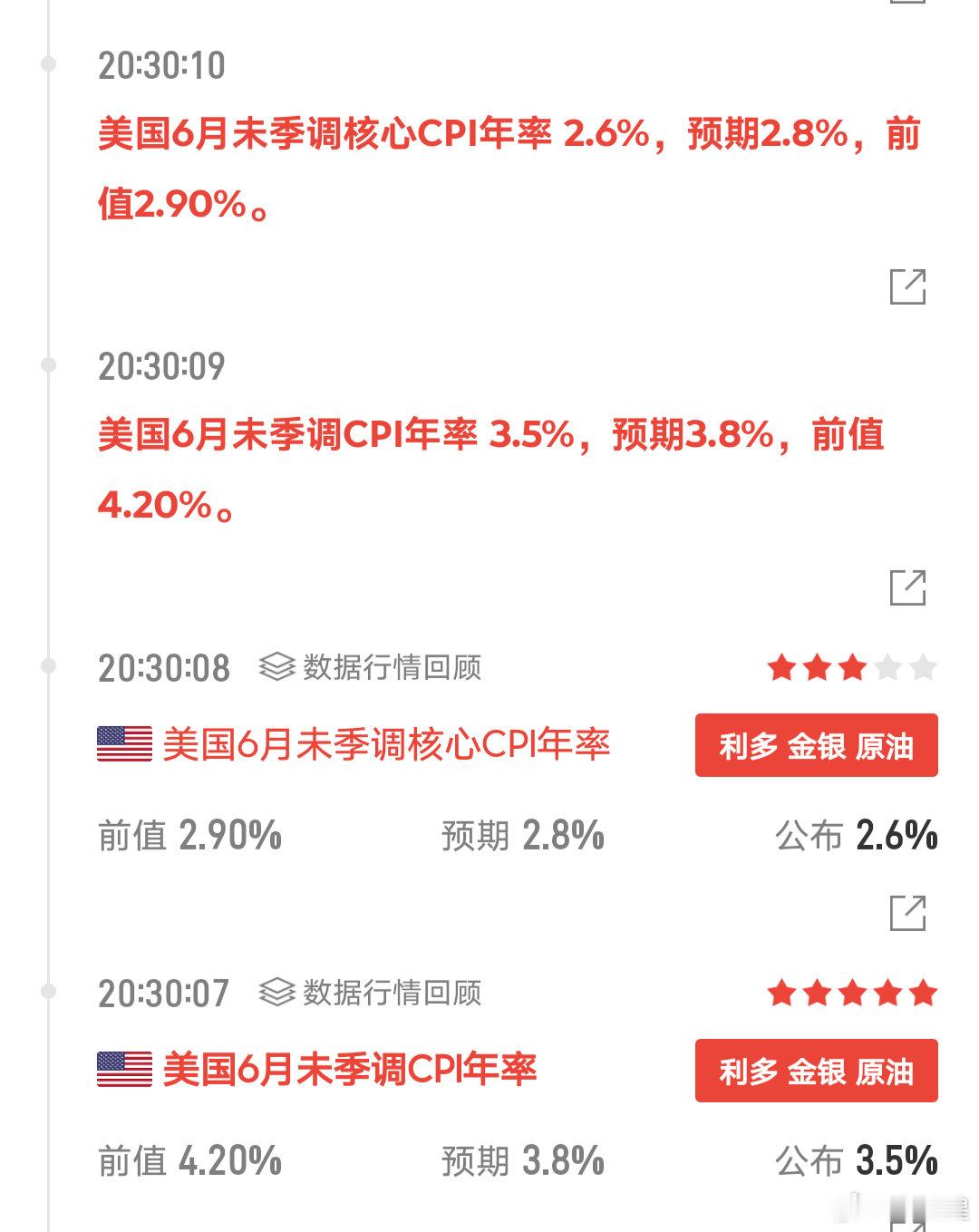CPI利多，大饼直接现价在63000附近哆进去，姨太同步跟进，防守1000/50