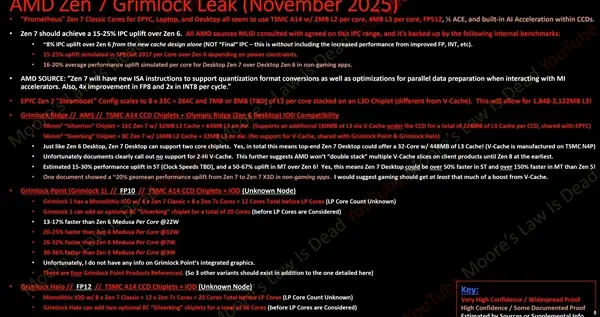 AMD Zen 7性能飛躍！最高32核、主頻7.0GHz：超大X3D緩存