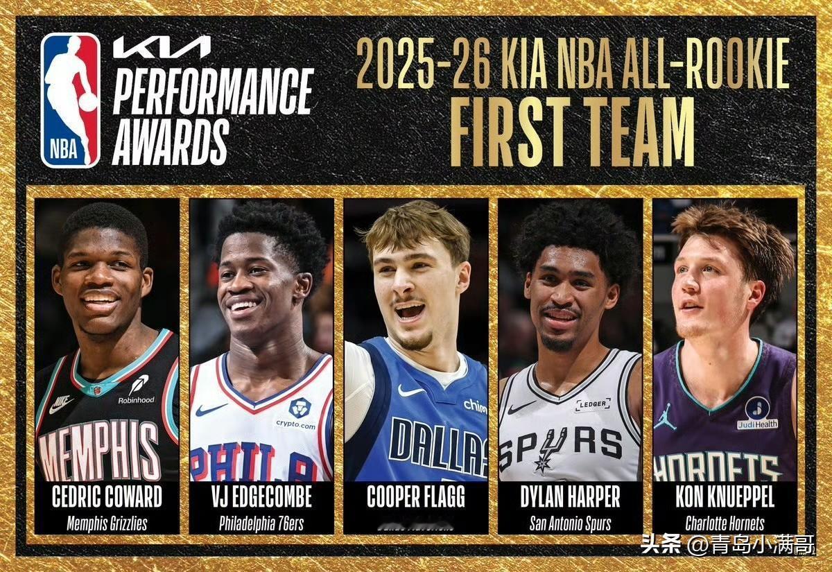 一阵没有悬念！！！NBA官方：最佳新秀阵容出炉！

NBA官方今天公布了本赛季最