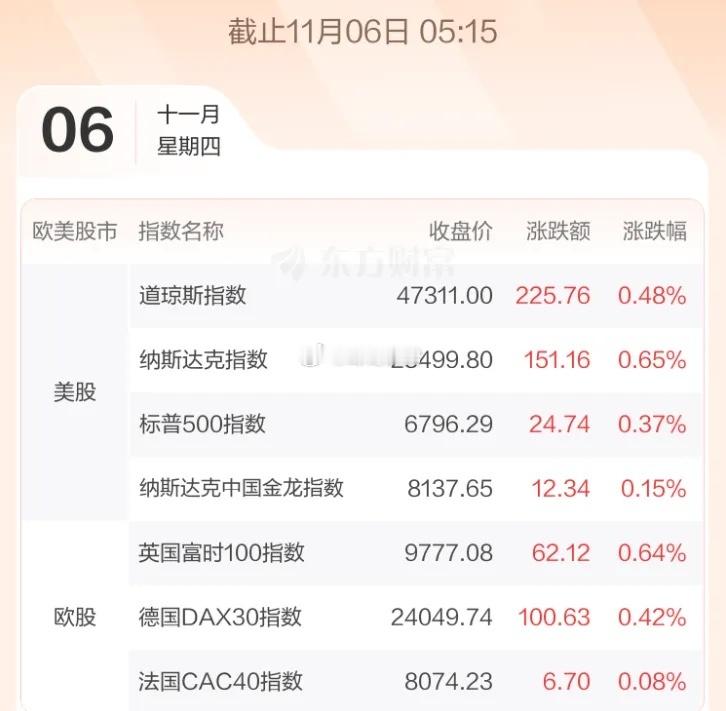 11.6股市早知道：1、外盘汇总：小涨，如图一。 2、交易提示：如图二。 3、财