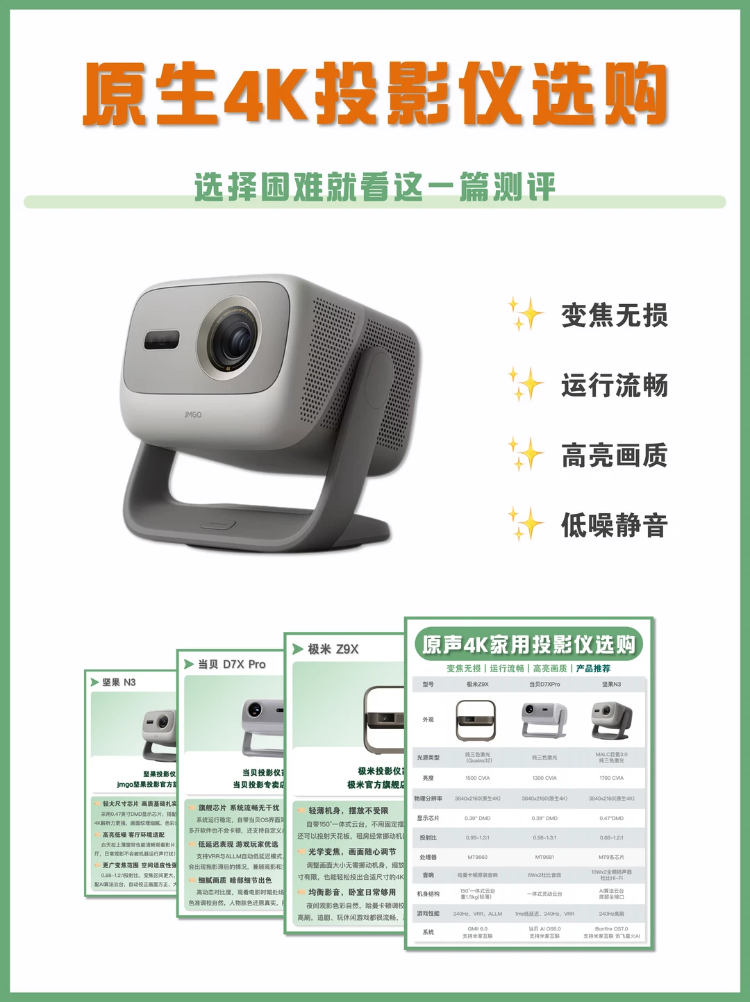 家用投影仪分享🔥 一篇看懂直接抄作业