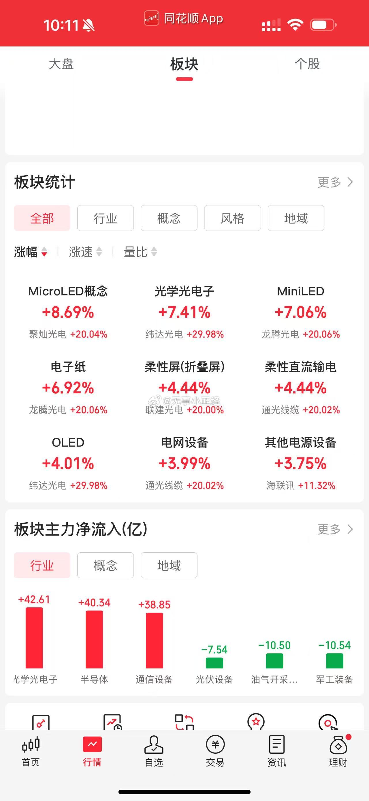 Lh总体没啥新东西，还是炒电力设备、半导体设备和AI上游这些，一个反弹不少都新高