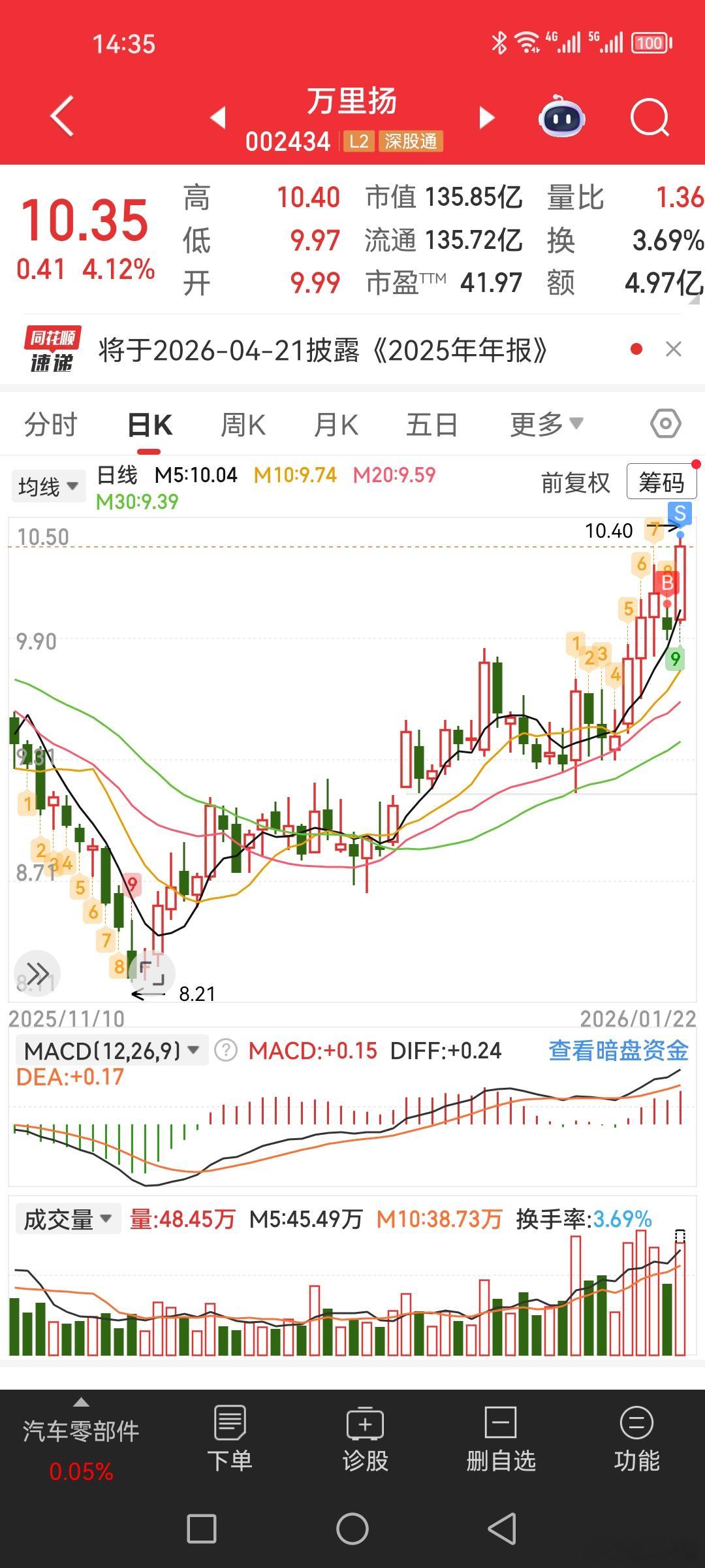 $创业板指 sz399006$ $深证成指 sz399001$ $上证指数 sh