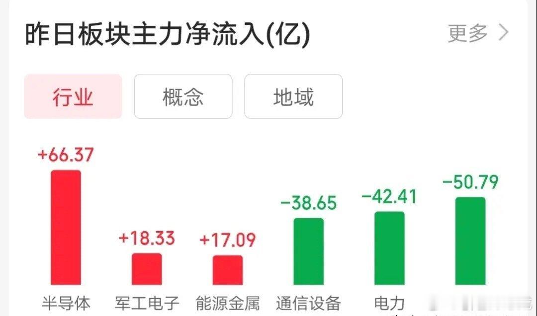 5.3技术交易热门股票点评+回购1、光莆股份：强势封板，连板预期2、创世纪：放量