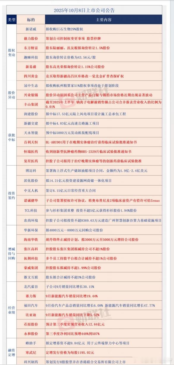 公告早知道 ​​​