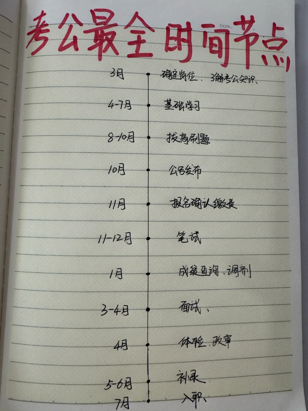 终于有人把考公全流程说清楚了！