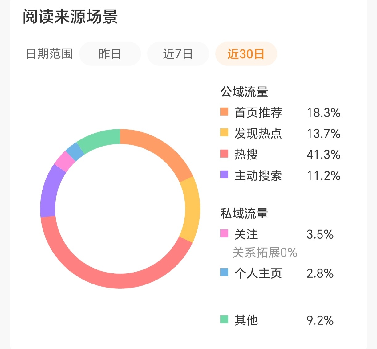 我要玩不下去了 