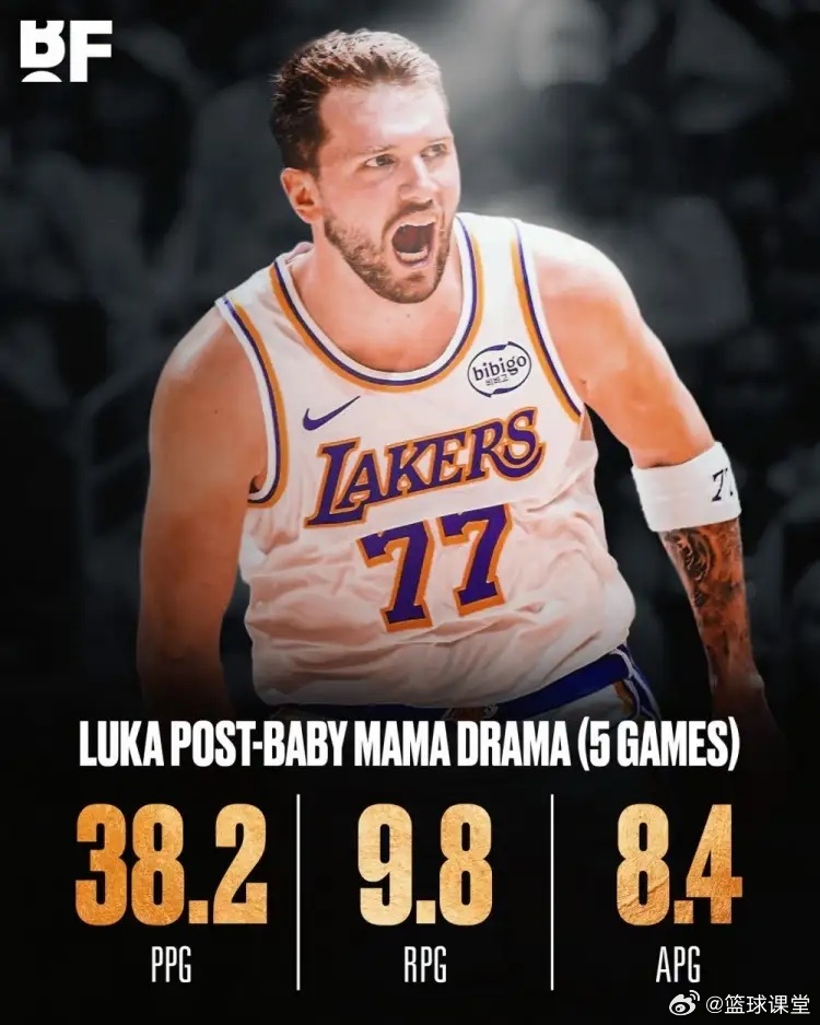 暴走模式！东契奇近5场比赛数据：对阵步行者：44分5助攻9篮板对阵尼克斯：35分