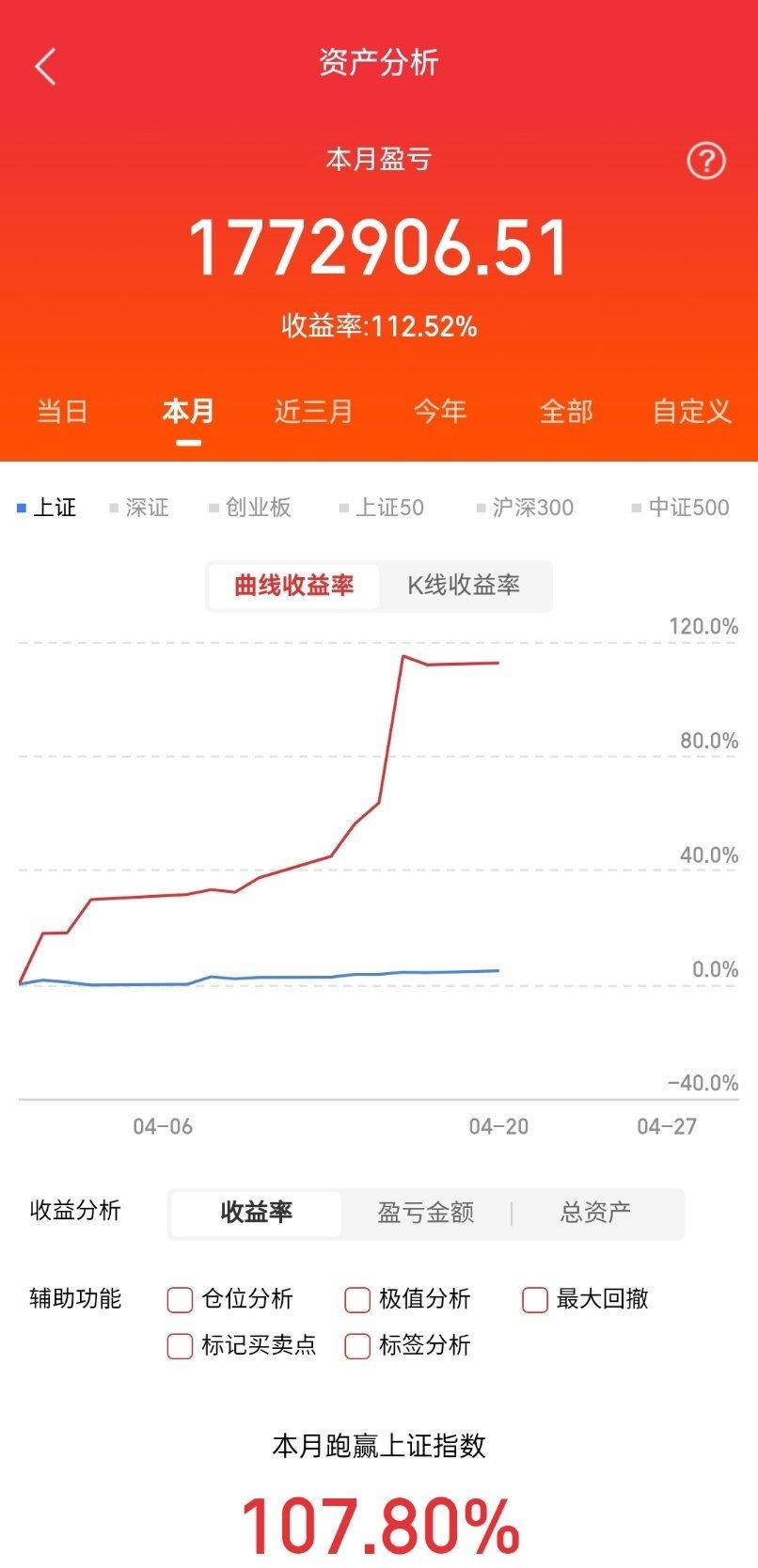 4月22日。星期三。沪深资金流入股票。东山精密。缺口之上。震荡整理。大族激光。近