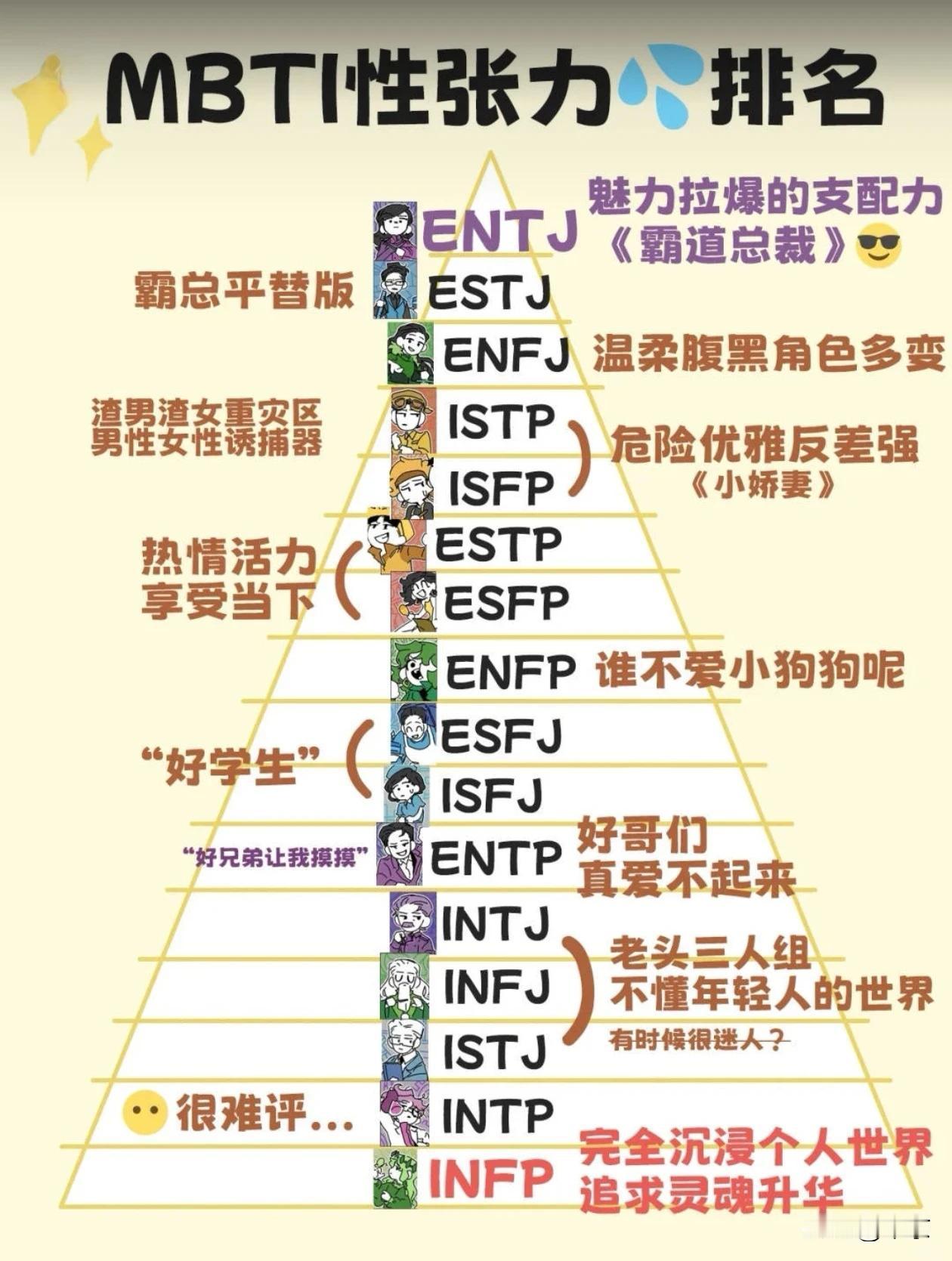 MBTI个性张力排名，看看你属于哪一档？

为什么每个人都要做MBTI测试？

