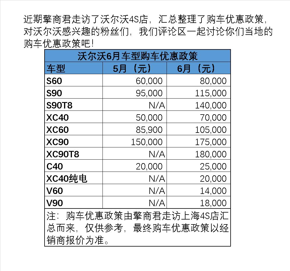沃尔沃6月车型购车优惠政策