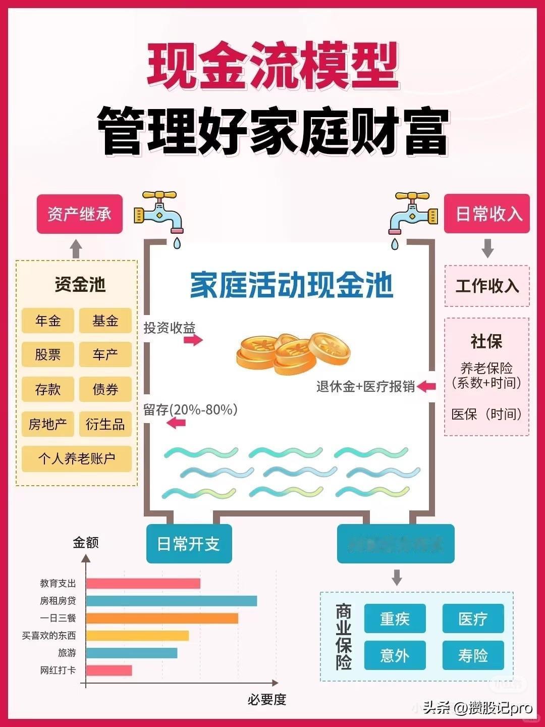 最近的把散落一地各种杂乱的心思，有意识的往里收了收。人不能想的太多，想要的多了，