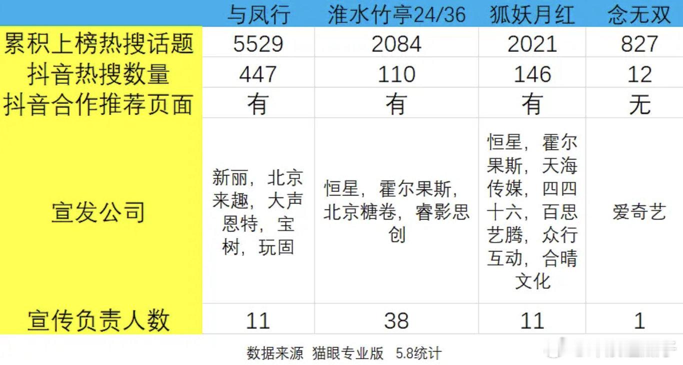 念无双我还以为有3人，结果是我想的太好了，只有1个 ​​​