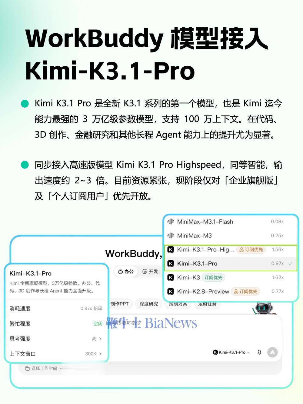 腾讯WorkBuddy正式接入Kimi K3.1 Pro，同步上线高速版模型