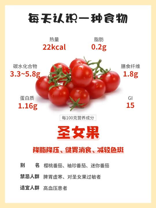 每天认识一种食物 | 圣女果