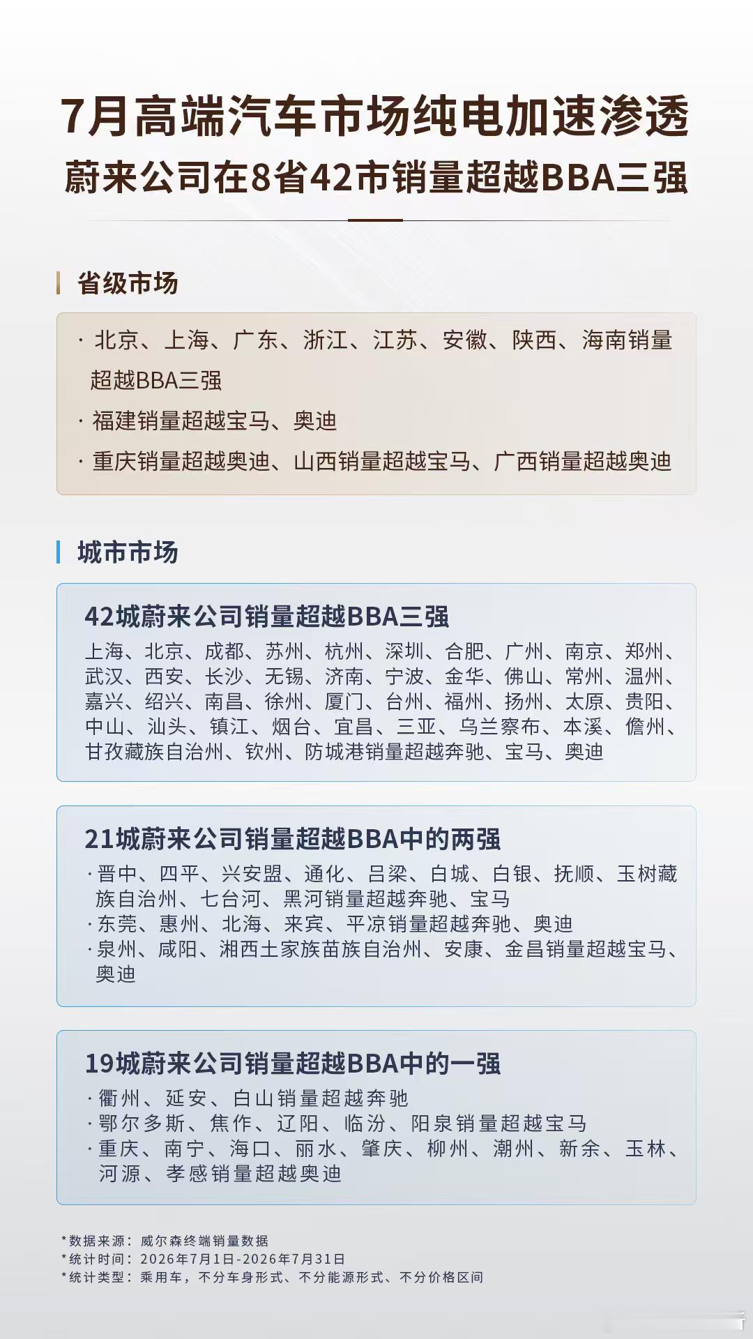 作为一名长期关注新能源汽车市场与传统豪华品牌格局演变的汽车博主，看到刚刚公布的7