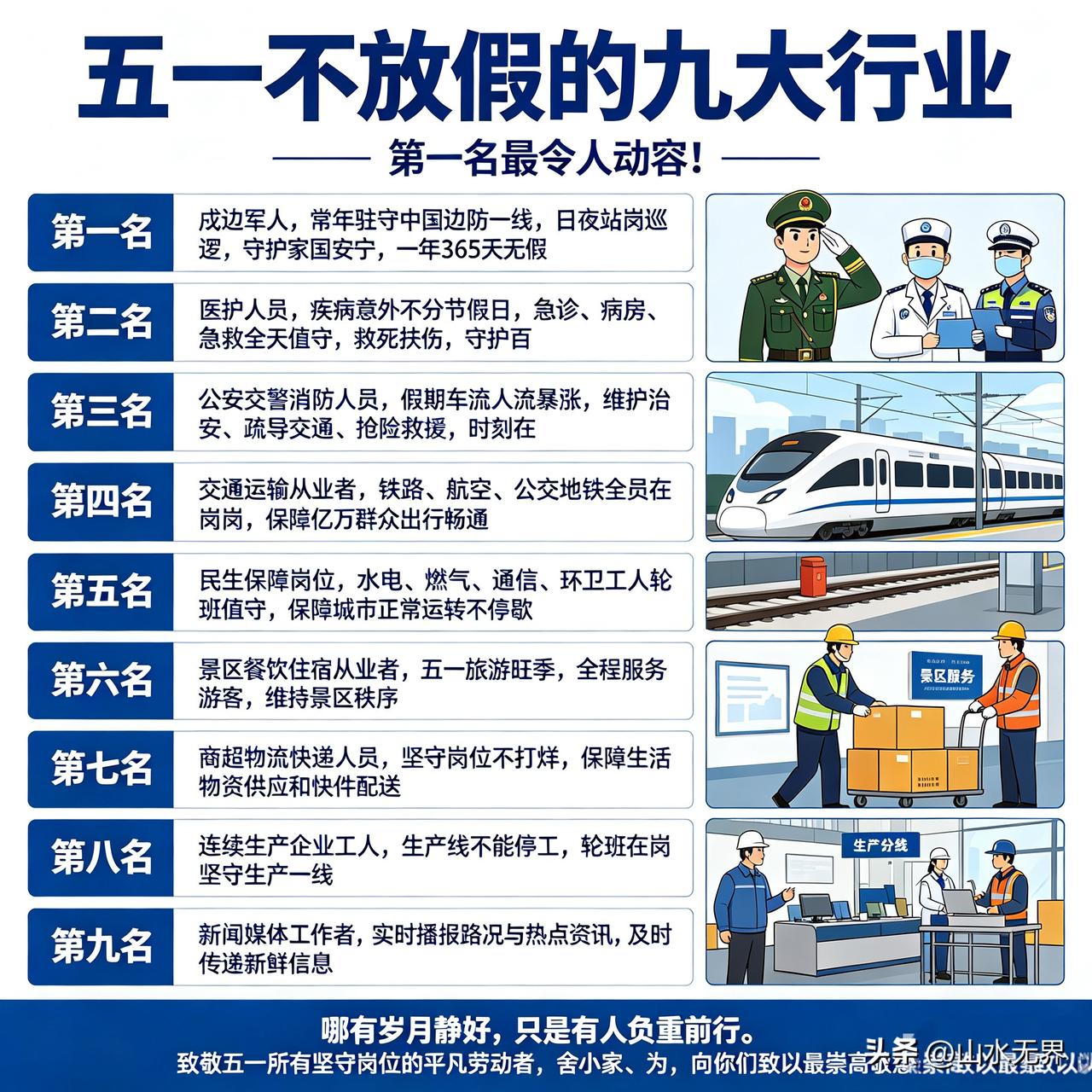 五一不放假的九大行业，第一名最令人动容！
 
五一长假，大家出门游玩、居家团圆，