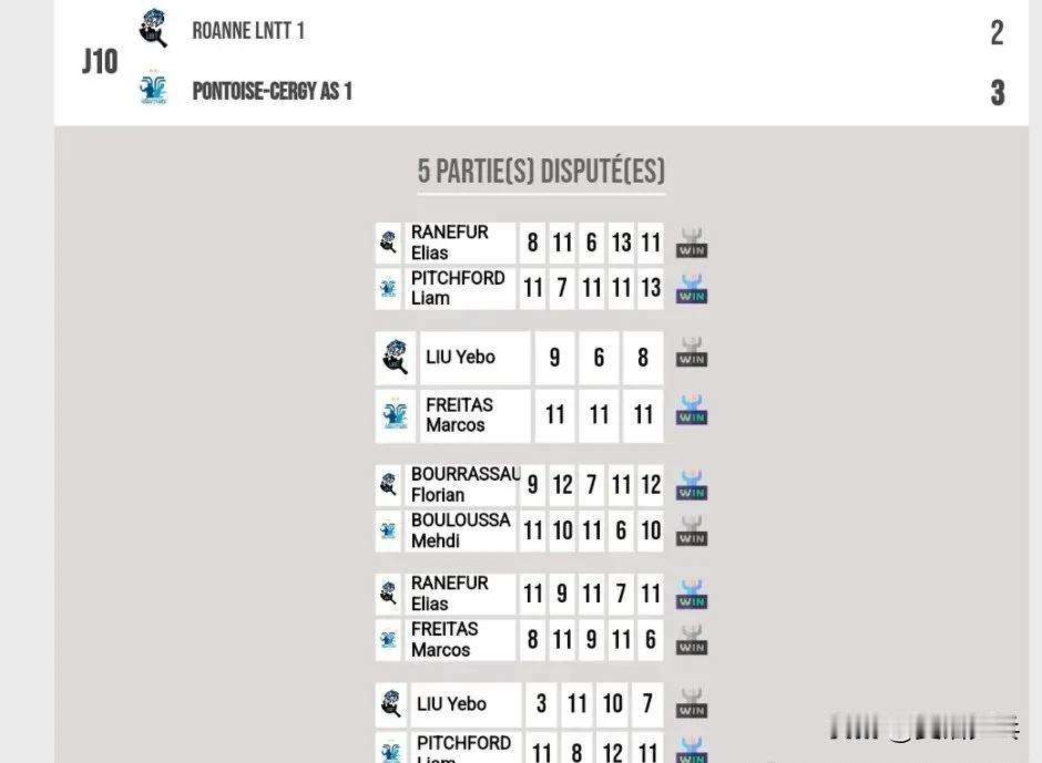 2024-2025法国乒乓球联赛
第十轮：1.27
蓬图瓦兹3-2罗安
1.皮切