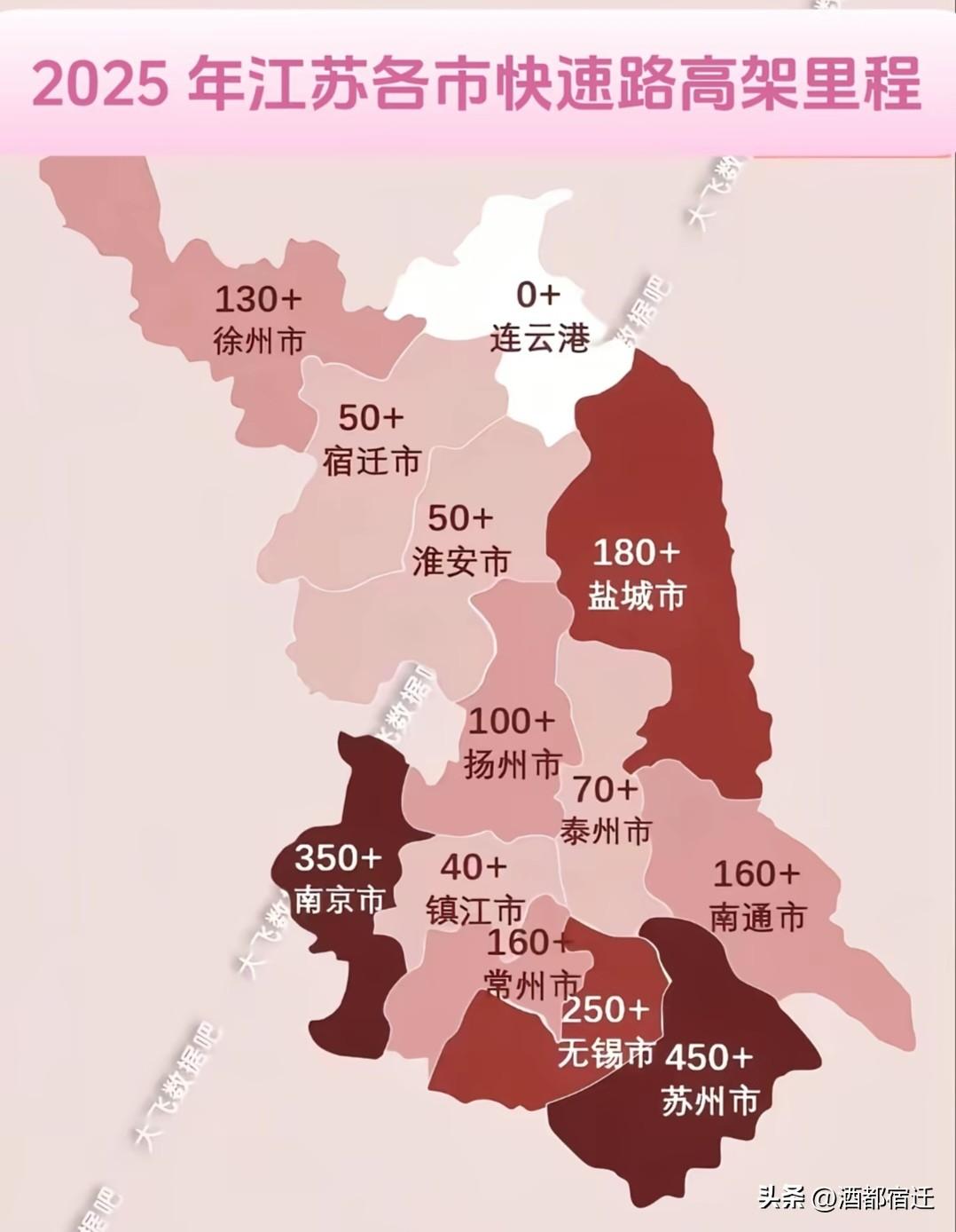 2025年江苏各市快速路高架里程，仅剩连云港还未通车！