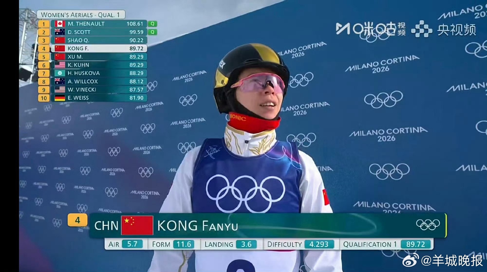 #中国四朵金花全员晋级决赛# 米兰冬奥会自由式滑雪女子空中技巧预赛，中国选手徐梦