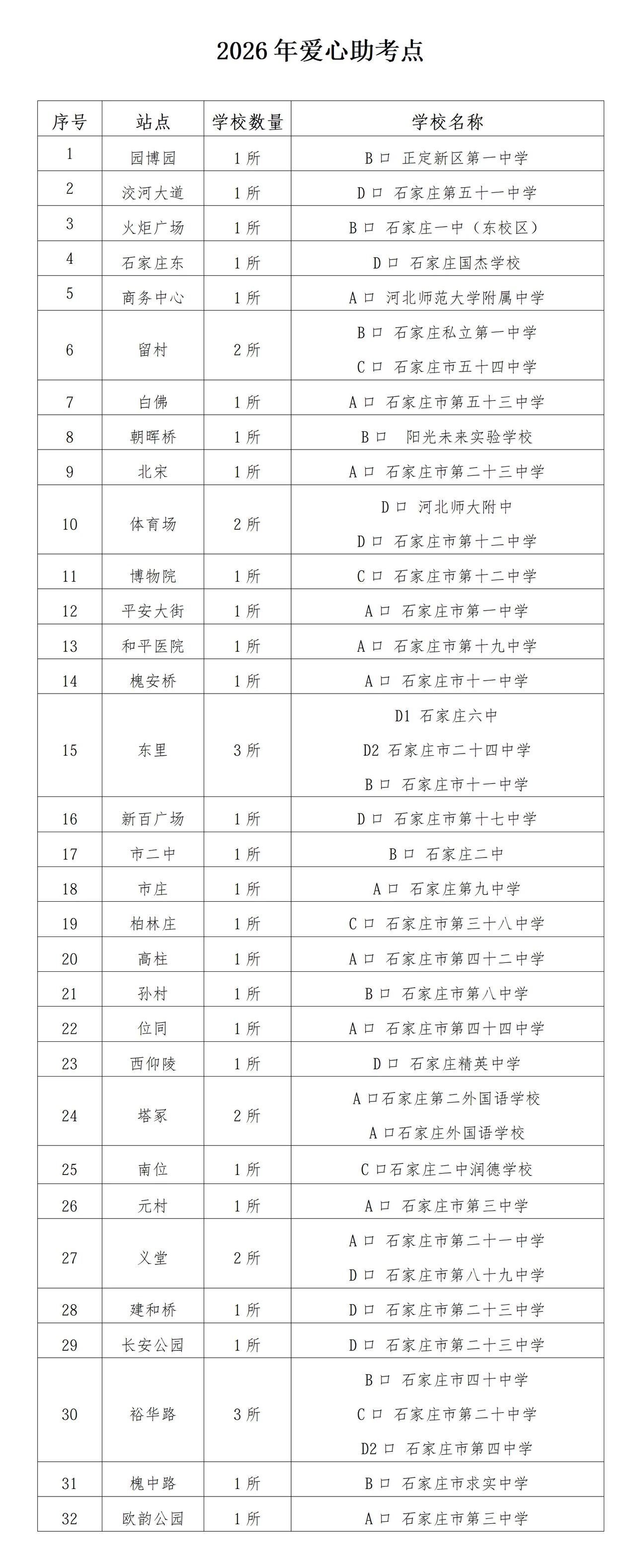 高考期间考生可免费乘坐石家庄地铁、公交

地铁

高考期间（6月7日—9日）、中