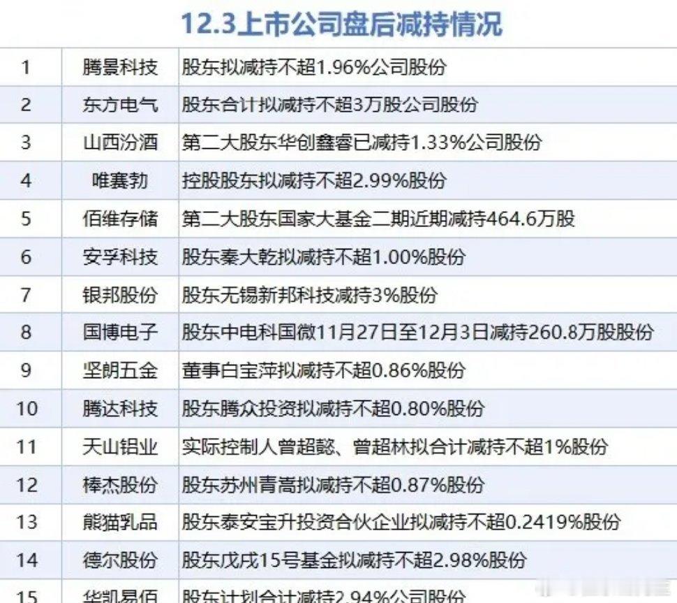 今天a股继续炒消息面，但会再次冲击3900点，注意减持的个股昨晚，美股三大指数全