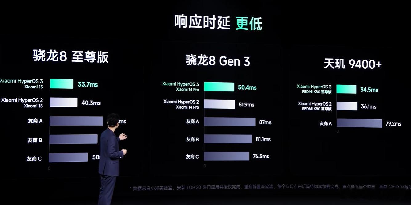应用性能：响应时延和完成时延 ​​​
