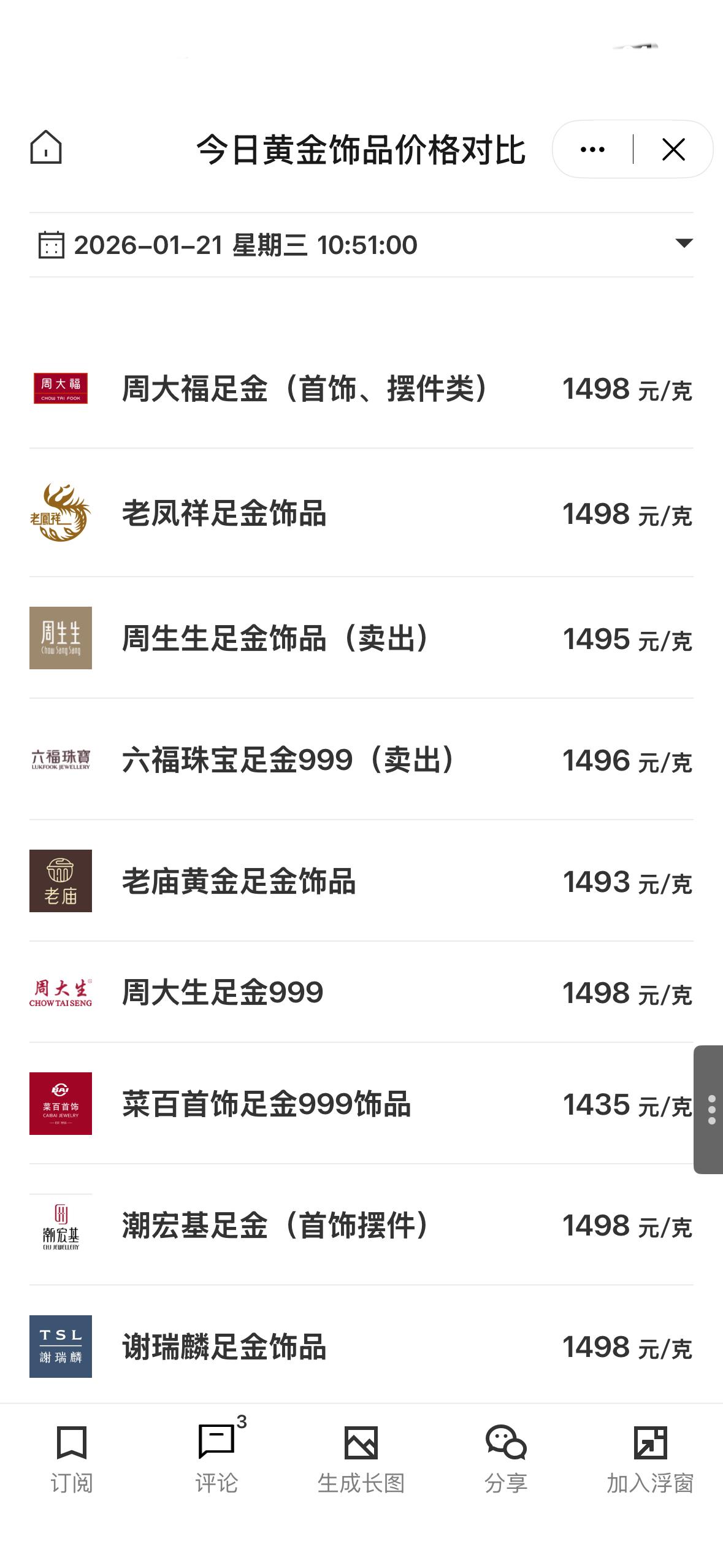 国内金饰价格逼近1500元/克
今日国内黄金饰品价格对比显示，多家品牌公布的境内