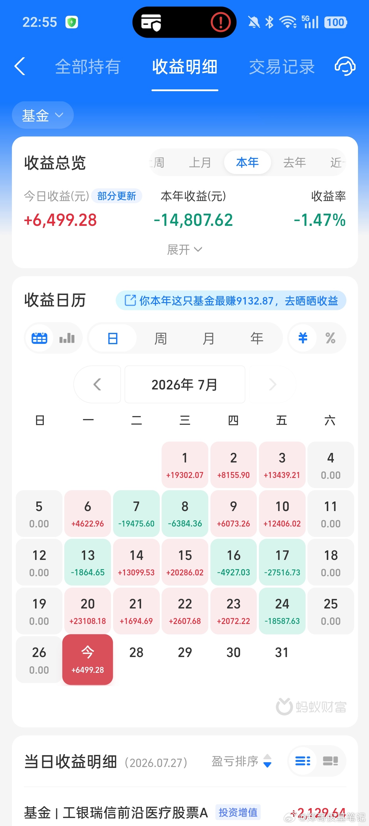 科技板块估计还要震荡一段时间，因为还有好几个科技企业要排队上市，就像今天上市的半