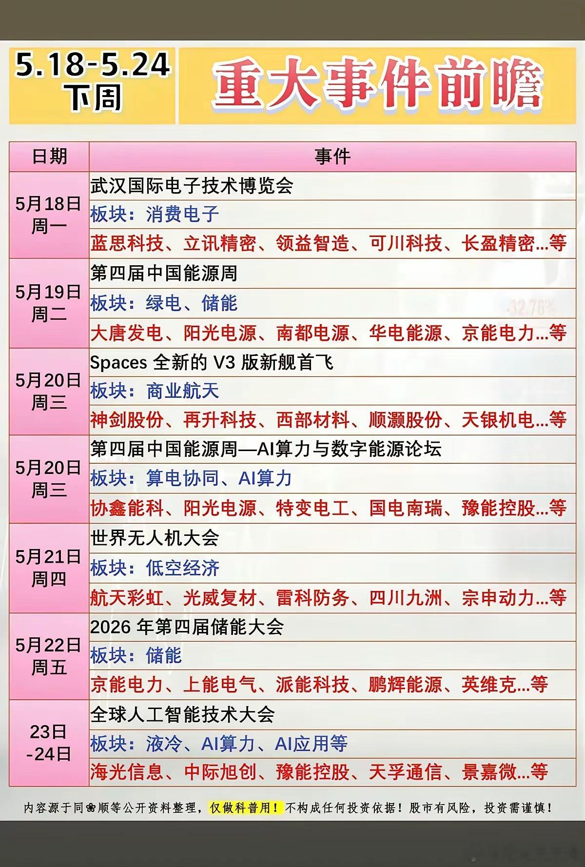 5.18～24  下周：财经大事件前瞻！1.消费电子2.绿电储能3.算电协同4.
