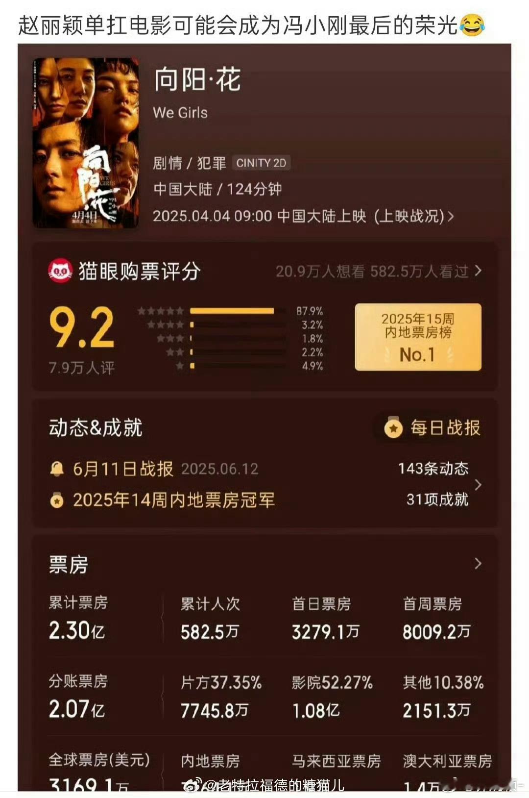 赵丽颖扛剧扛票房实绩到底是谁在质疑赵丽颖 