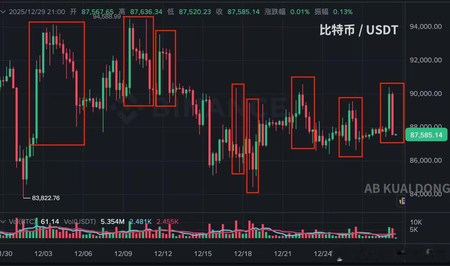 小时候，加密是一个个窄窄的石门，韭菜在这头，庄家在那头；长大后，加密是一幢幢辉煌