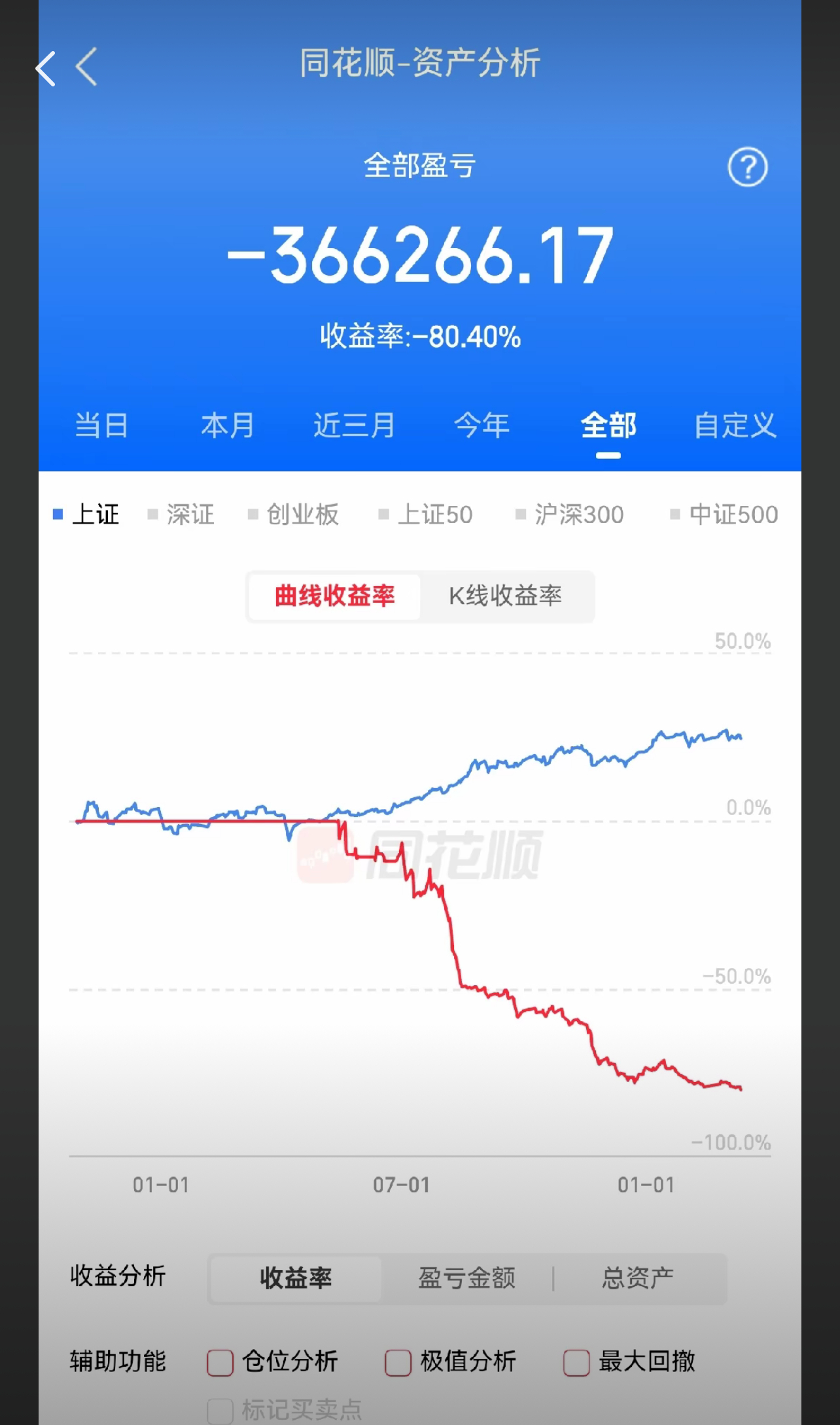 2024年十月份冲进来的A股股民大量亏损，不少在销户 
