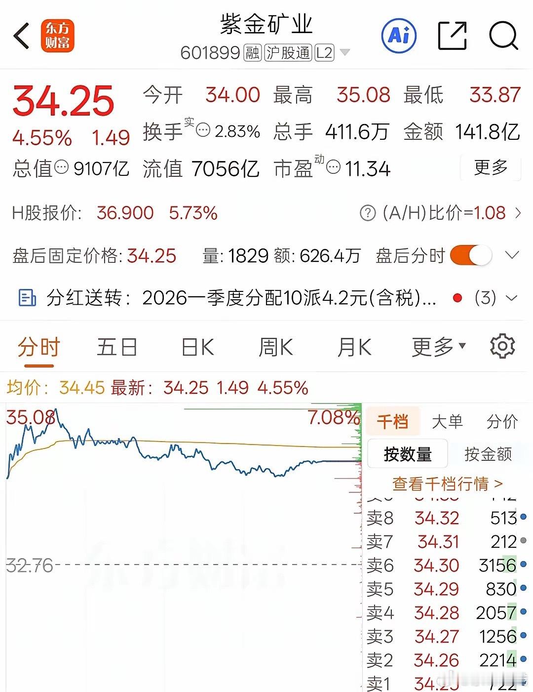 8月20日主力资金（含暗盘）流入前十名榜单：1.  紫金矿业   23.92亿 