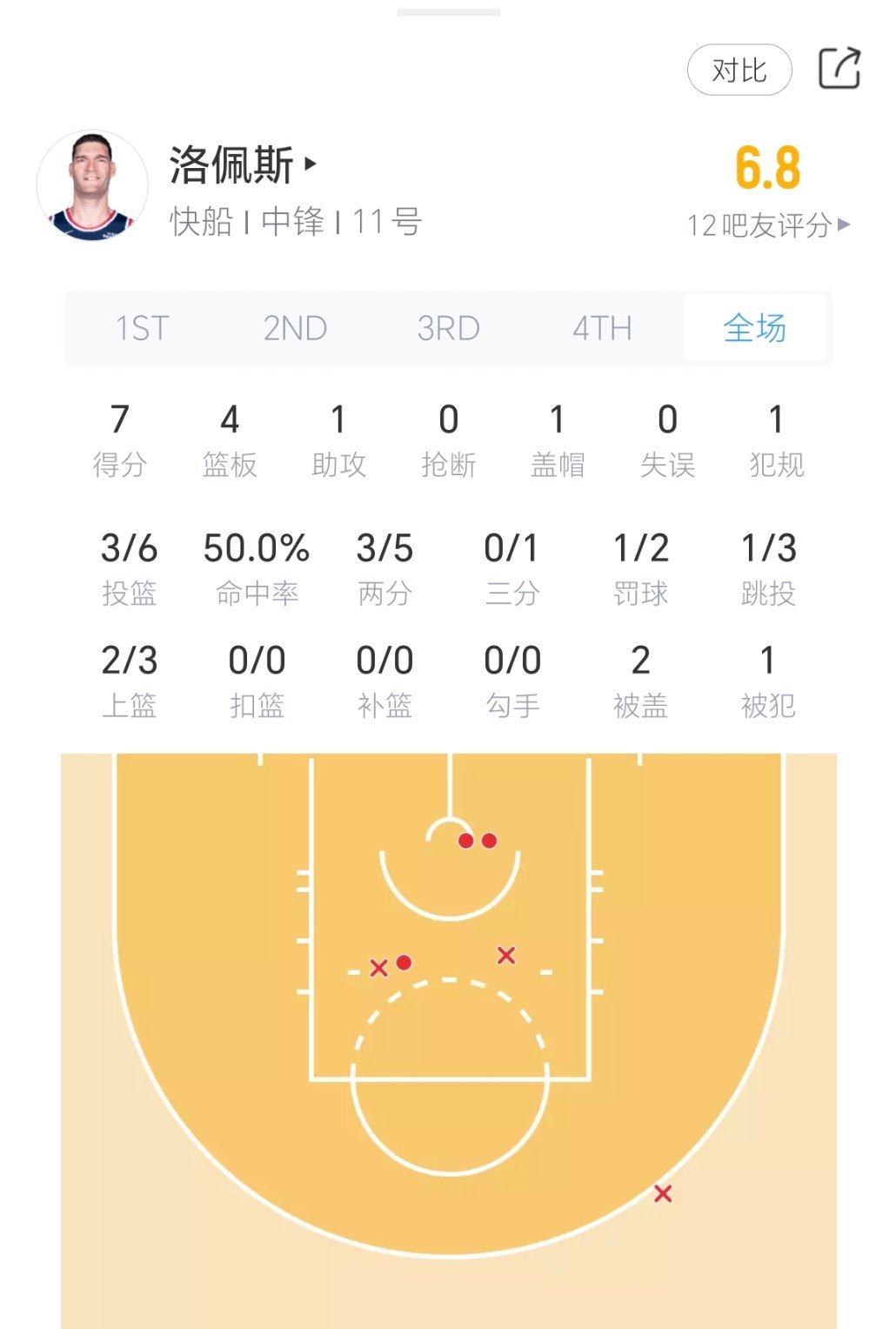 这比赛，逼着大洛重回篮网了 快船vs国王