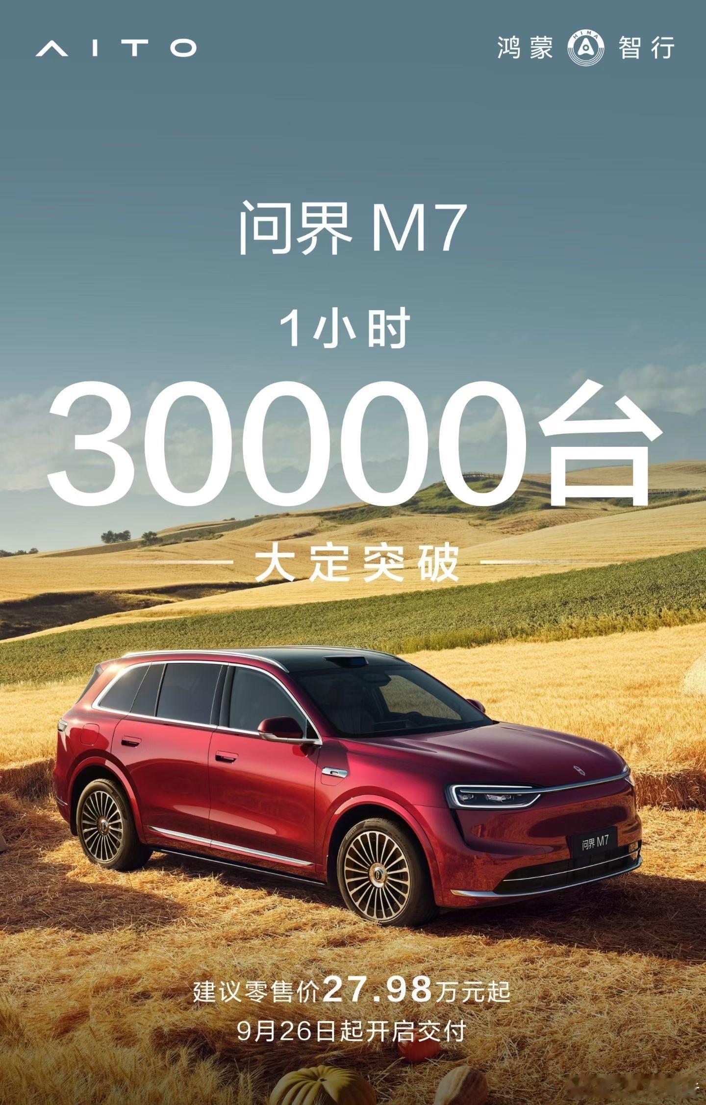 全新问界M7上市1小时大定破3万台9月23日，全新一代问界M7正式上市，推出增程