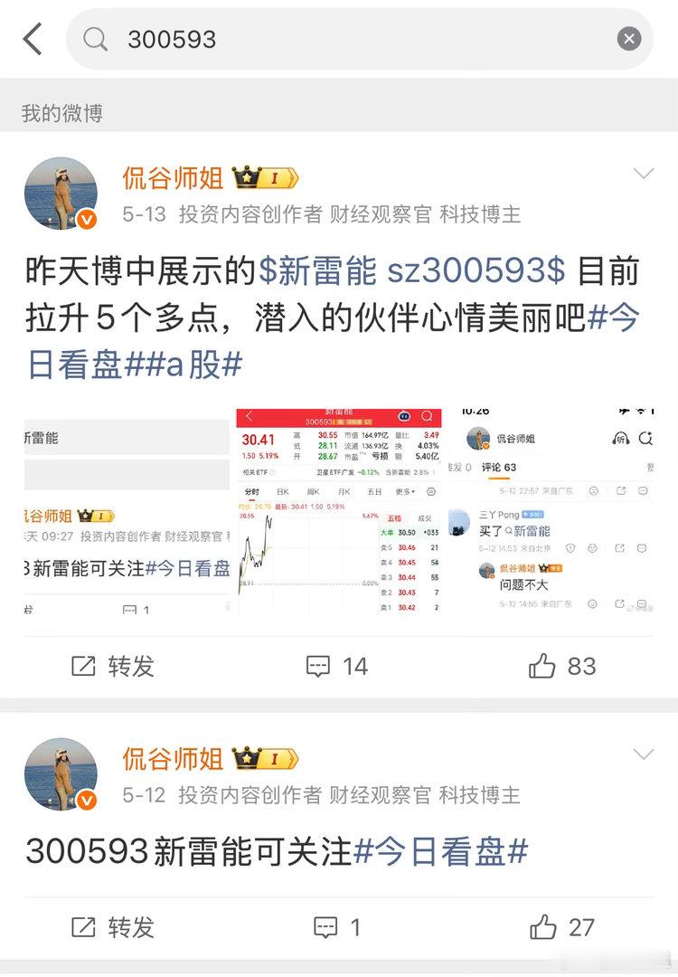 5.12公开福利$新雷能 sz300593$ 震荡几日又是一匹黑马，今日大战20