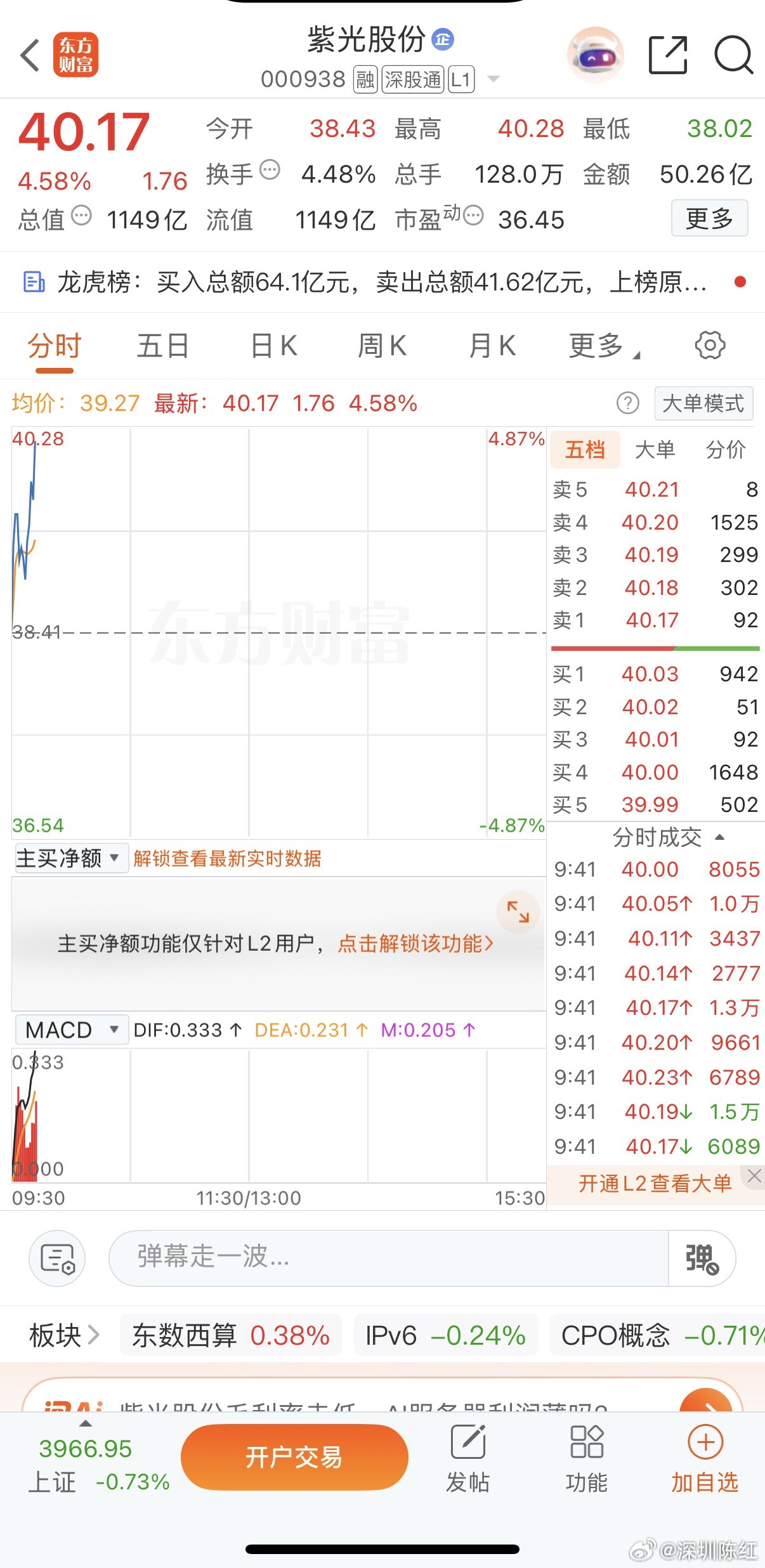 兄弟姐妹们，爽不爽，无需多言兄弟姐妹们有目共睹 财经a股