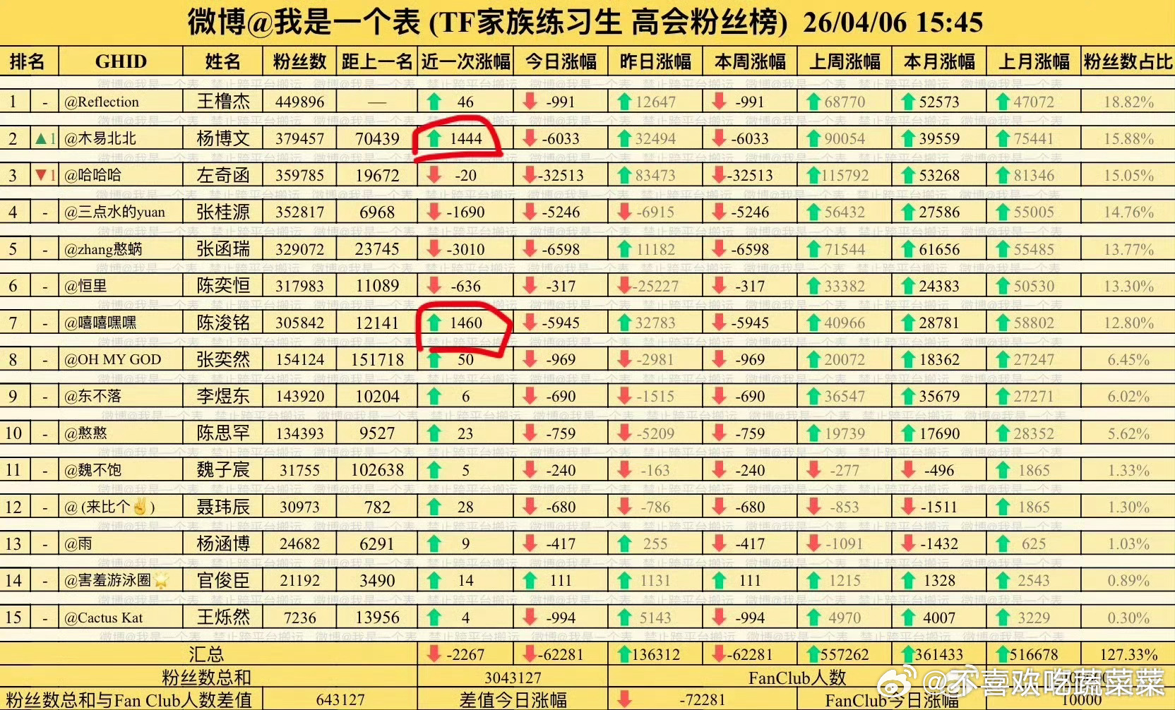 tg 文铭咋又联合了 
